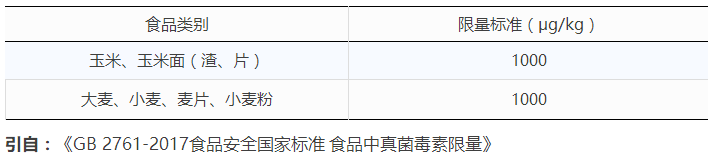小麥與面粉中嘔吐毒素國家殘留限量標(biāo)準(zhǔn)