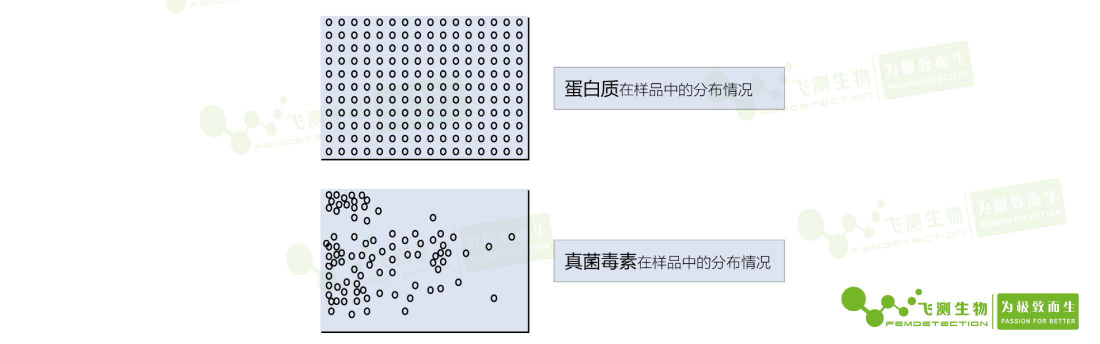 抽樣的關(guān)鍵性