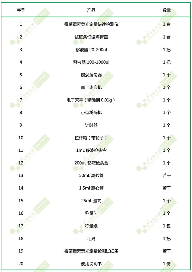 糧油質(zhì)量安全快速檢測箱組成