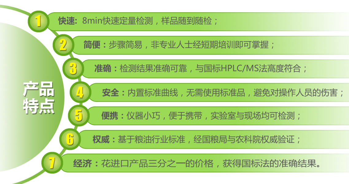 FD系列真菌毒素快速檢測儀優(yōu)點