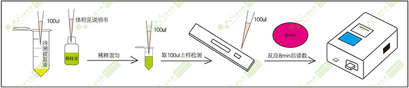 真菌毒素檢測儀檢測步驟