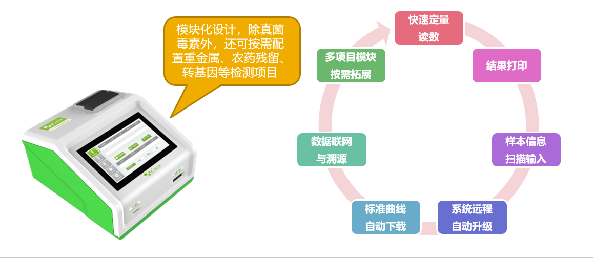 飼料嘔吐毒素?zé)晒舛靠焖贆z測(cè)卡