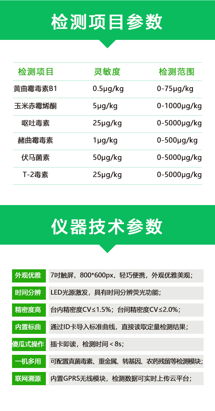 糧油真菌毒素分析儀