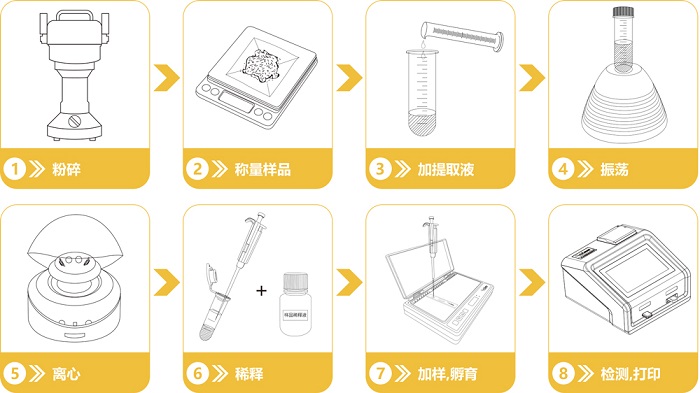 T-2毒素快速檢測(cè)卡操作流程