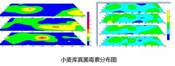 樣本抽樣數(shù)量